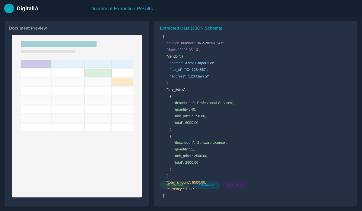 Data Extraction Results